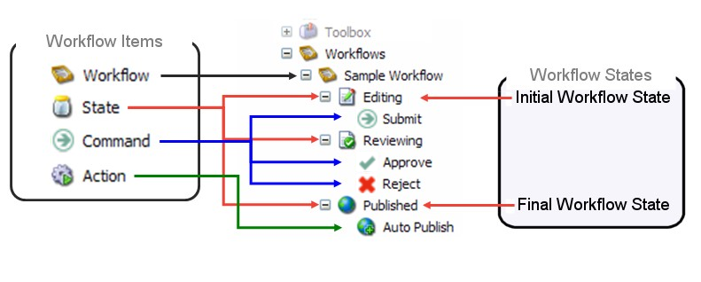 Workflow Image
